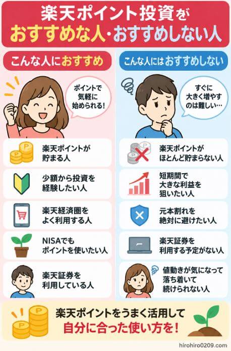 楽天ポイント投資がおすすめな人として、楽天ポイントが貯まる人や少額から投資を経験したい人、向いていない人として短期間で大きな利益を狙う人や元本割れを避けたい人などを比較した図解