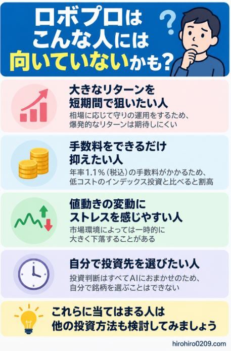 ロボプロが向いていない人をまとめた図解、手数料を抑えたい人、自分で投資先を選びたい人、短期で利益を狙いたい人などを紹介