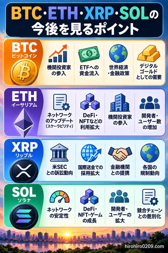 BTC・ETH・XRP・SOLの今後を見るポイントを銘柄別に比較した図解
