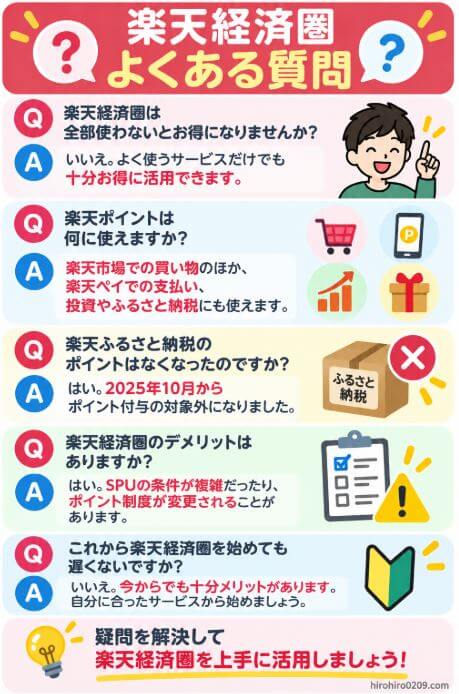 楽天経済圏のよくある質問として、すべてのサービスを使う必要性、楽天ポイントの使い道、ふるさと納税のポイント制度変更、デメリット、今から始めても遅くないかをまとめた図解