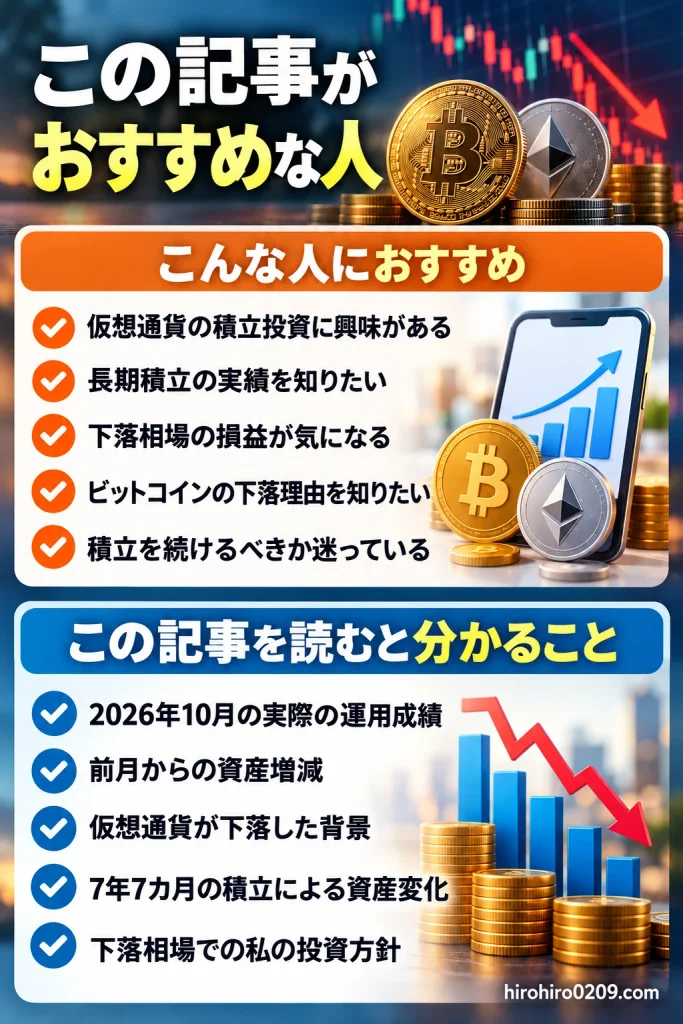 仮想通貨積立7年7カ月の運用実績記事がおすすめな人と、読むと分かることをまとめた図解。2026年10月の運用成績、前月からの資産増減、仮想通貨の下落要因、長期積立による資産変化、下落相場での投資方針を紹介