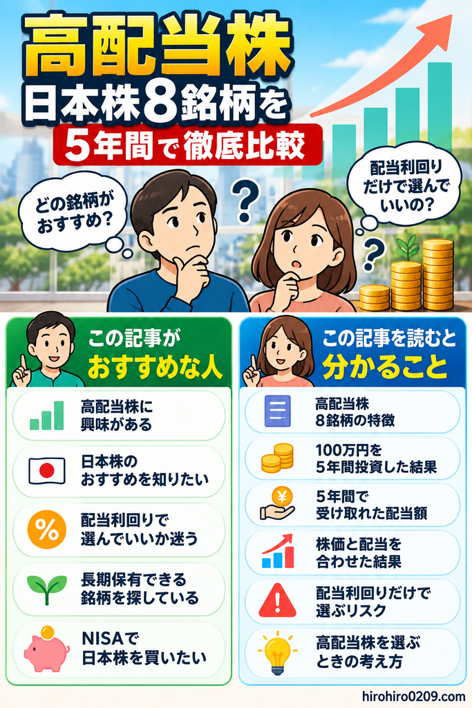高配当株に興味がある人向けに、日本株8銘柄へ100万円を5年間投資した結果や配当額、株価と配当を合わせた結果、高配当株を選ぶポイントをまとめた図解