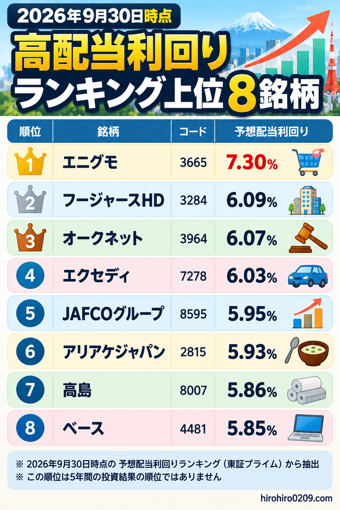 2026年9月30日時点の東証プライム高配当株8銘柄について、銘柄名・コード・予想配当利回りをランキング形式で比較した図解