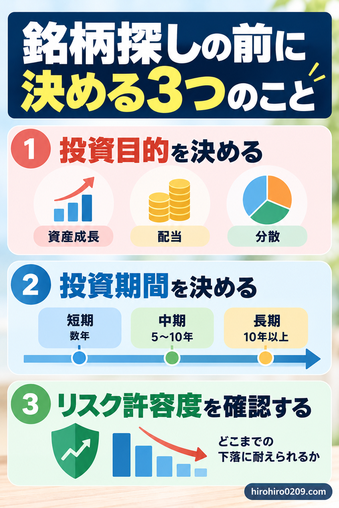 新NISAのおすすめ銘柄を探す前に決める3つのポイントを解説する図解。①投資目的は資産成長・配当・分散から考える、②投資期間は短期・中期・長期で整理する、③リスク許容度はどこまでの下落に耐えられるかを確認する