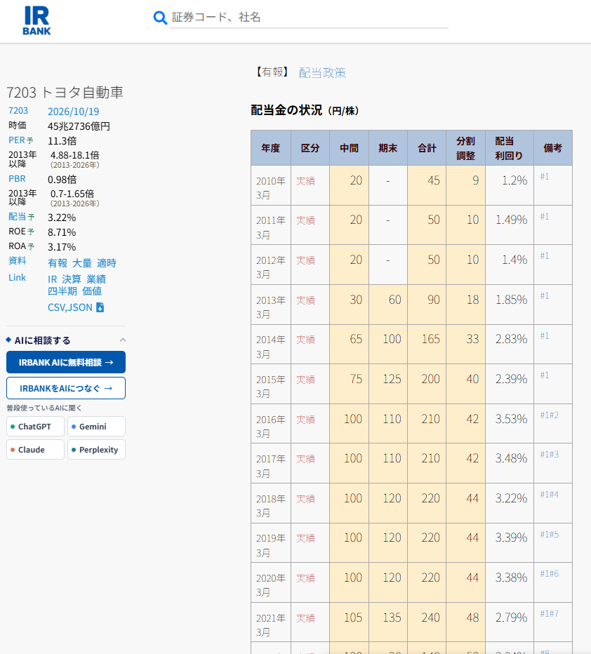 IR BANKのトヨタ自動車(7203)の配当履歴画面。2010年3月期以降の中間配当、期末配当、年間配当合計、株式分割調整後の配当金、配当利回りが年度別に表示されている