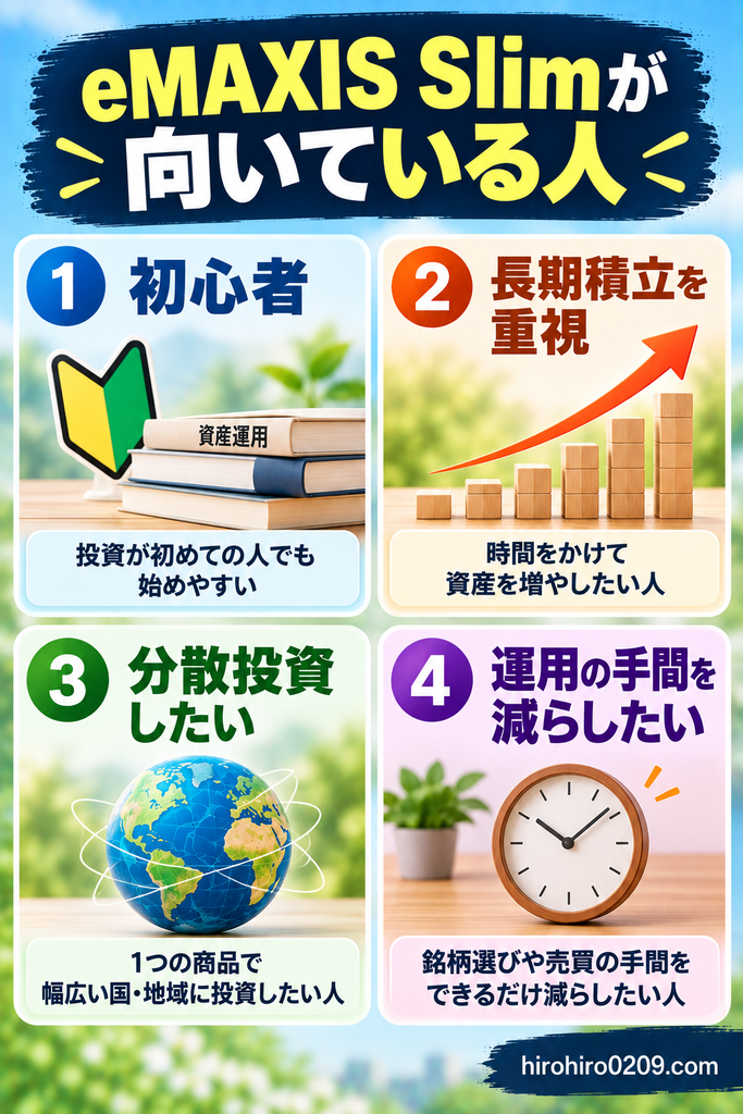 eMAXIS Slimが向いている人の特徴を4つに分けて紹介する図解イラスト。投資初心者、長期積立を重視する人、1つの商品で幅広く分散投資したい人、銘柄選びや売買など運用の手間を減らしたい人におすすめできる理由を解説
