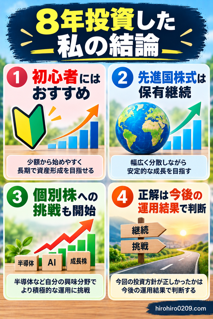 eMAXIS Slimに8年間投資した私の結論をまとめた図解イラスト。初心者にはおすすめできること、先進国株式は現在も保有していること、半導体関連などの個別株への投資にも挑戦していること、新たな投資方針が正しかったかは今後の運用結果で判断することを紹介