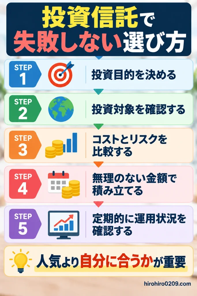 投資信託で失敗しないための選び方を5つのステップで解説した図解。投資目的の設定、投資対象の確認、コストとリスクの比較、無理のない金額での積立、定期的な運用状況の確認を紹介
