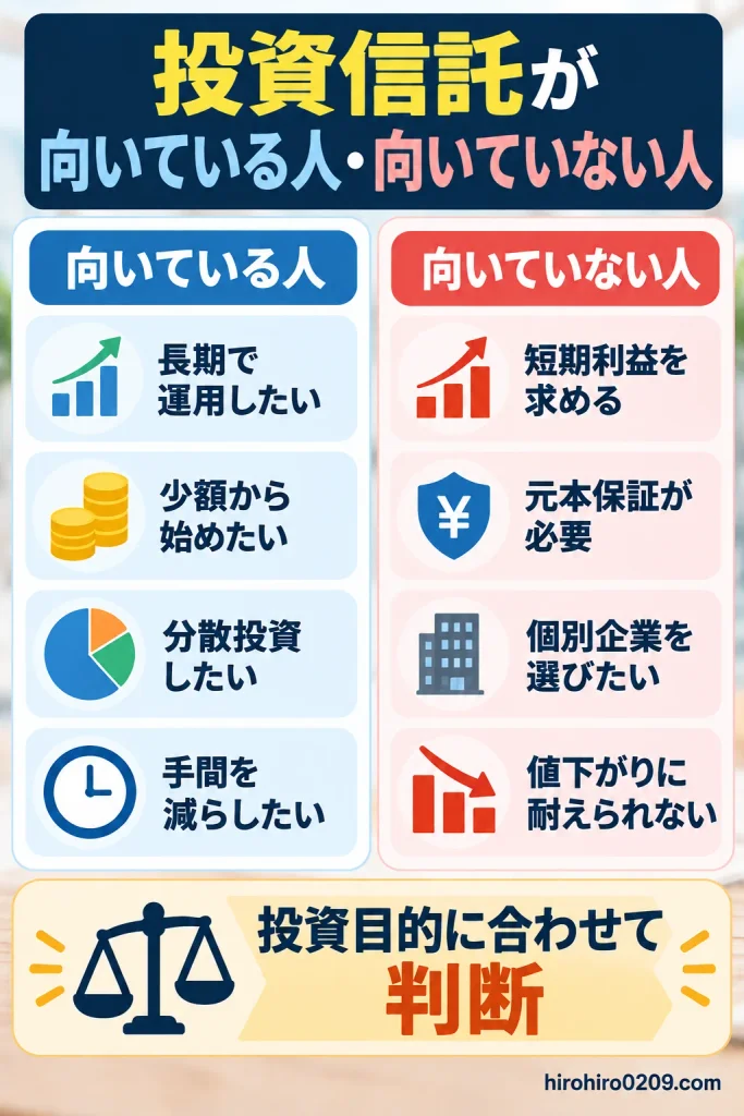 投資信託が向いている人と向いていない人を比較した図解。長期運用・少額投資・分散投資・手間の削減を希望する人と、短期利益・元本保証・個別企業の選択を求める人などの違いを解説