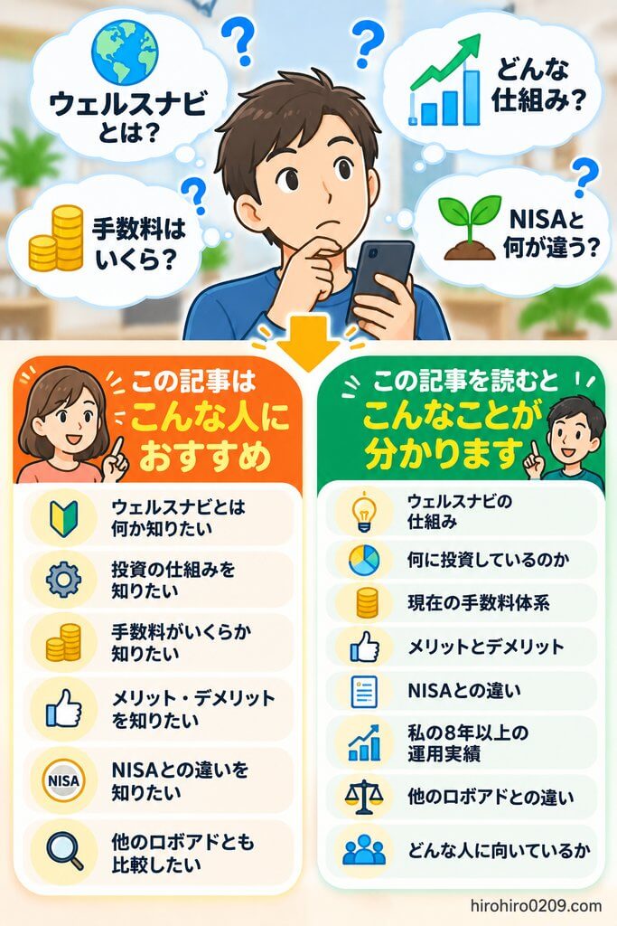 ウェルスナビとは何か知りたい人向けに、仕組み・手数料・メリットとデメリット・NISAとの違い・運用実績・他のロボアドとの違いなど、この記事で分かることをまとめた図解