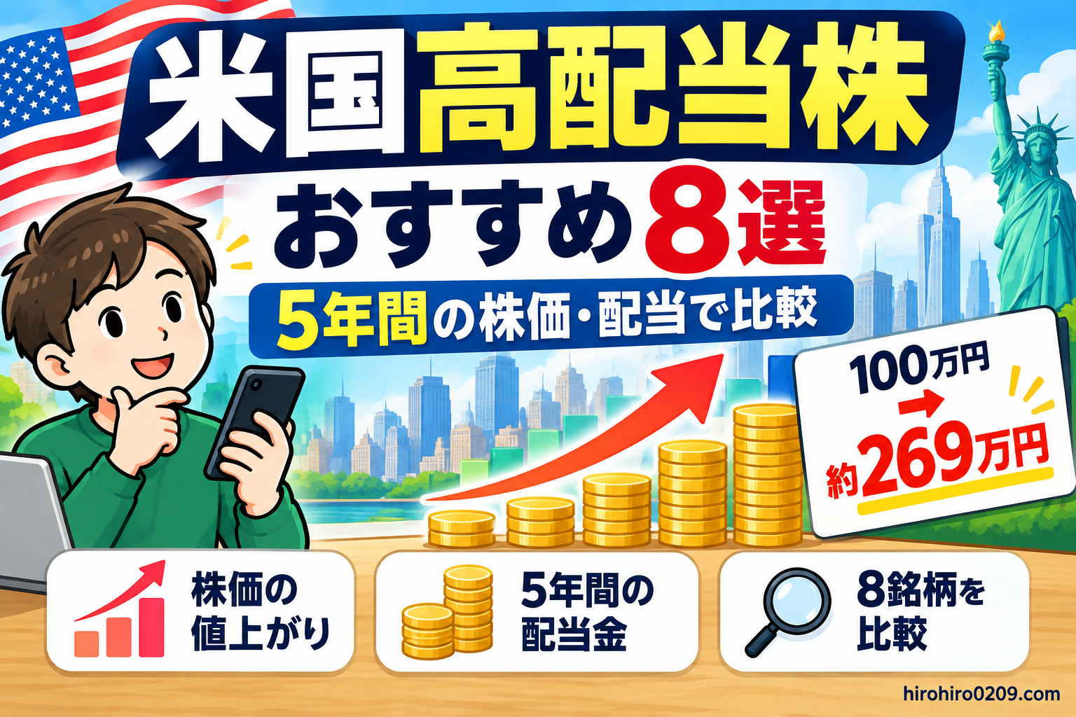 米国高配当株8銘柄に100万円を5年間投資し、株価の値上がりと配当金を比較して約269万円になった結果を示したアイキャッチ画像