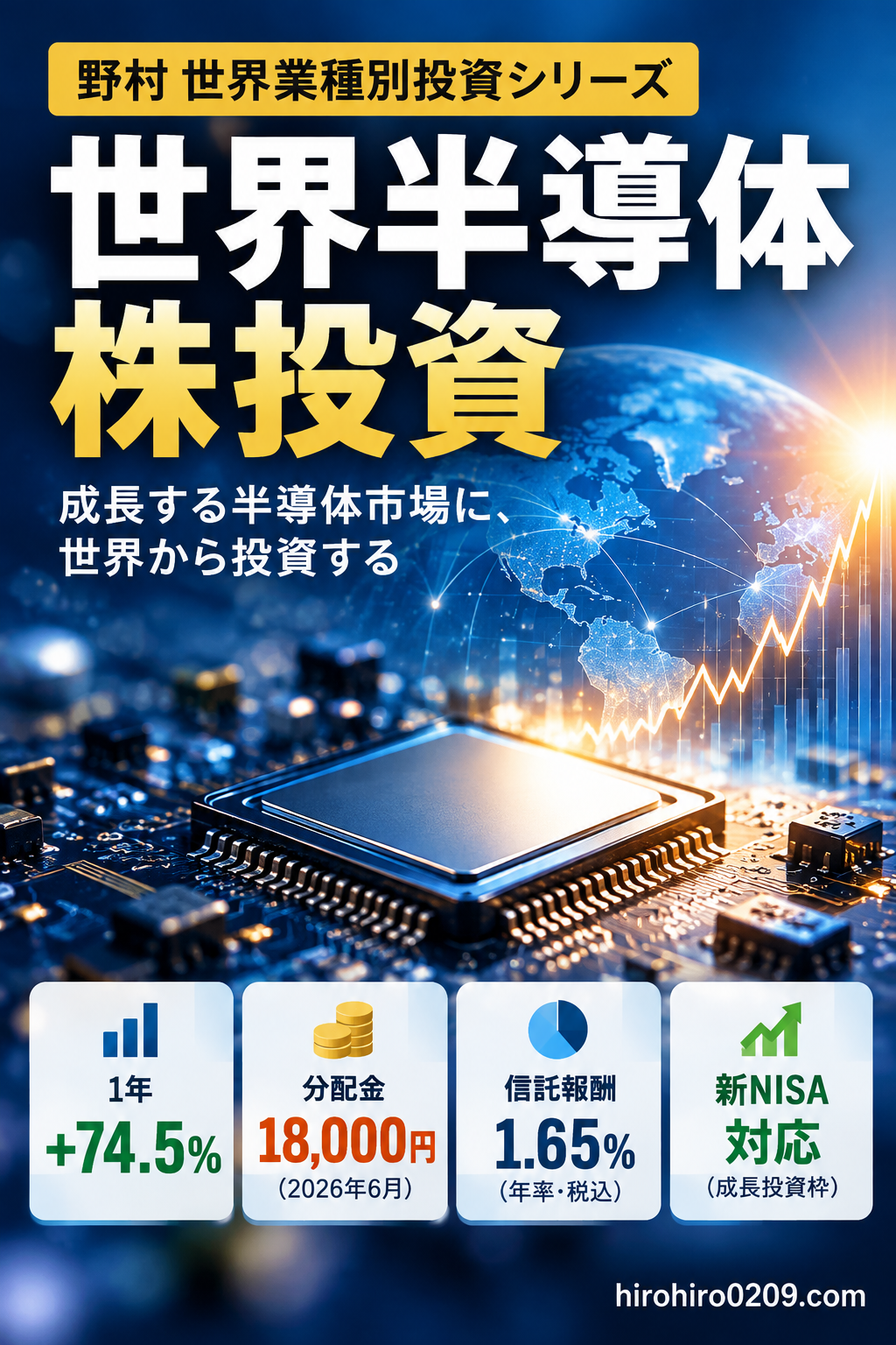野村世界業種別投資シリーズ（世界半導体株投資）の解説記事アイキャッチ画像。半導体チップと世界地図を背景に、2026年9月末時点の過去1年リターン＋74.5％、信託報酬年率1.65％、2026年6月の分配金18,000円、新NISA成長投資枠対応を紹介。